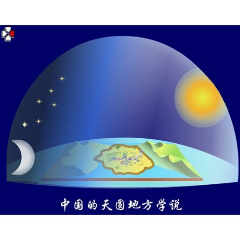 天圓地方象徵|天圓地方——中國哲學的魅力